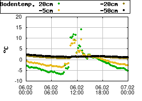 Gnuplot