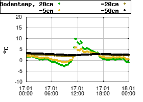 Gnuplot
