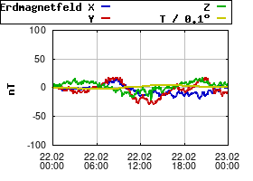 Gnuplot