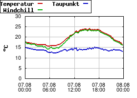 Gnuplot