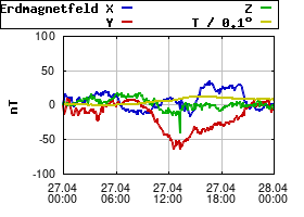 Gnuplot