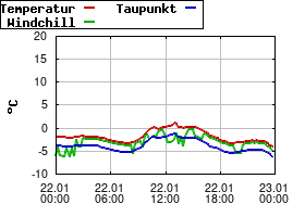 Gnuplot