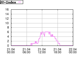 Gnuplot