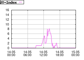 Gnuplot
