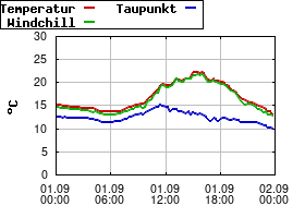 Gnuplot