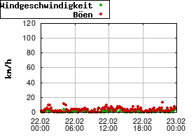 Gnuplot