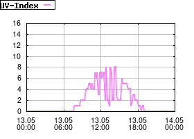 Gnuplot