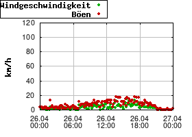 Gnuplot