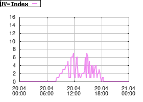 Gnuplot
