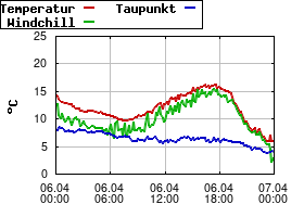 Gnuplot