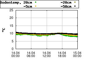 Gnuplot