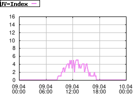 Gnuplot