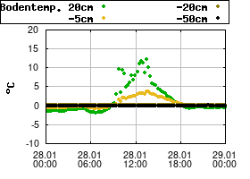 Gnuplot