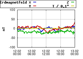 Gnuplot