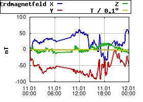 Gnuplot