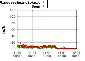 Gnuplot