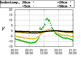 Gnuplot
