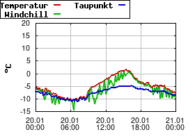 Gnuplot