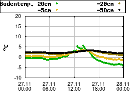 Gnuplot