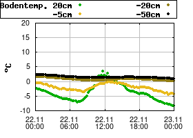 Gnuplot