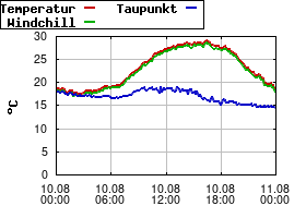 Gnuplot