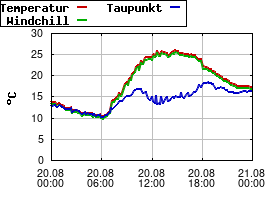 Gnuplot