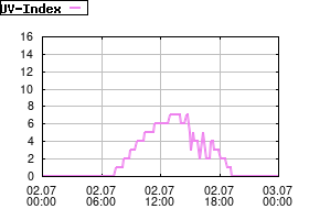 Gnuplot