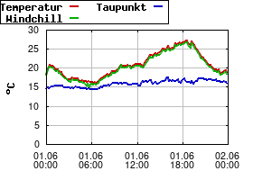Gnuplot