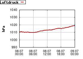 Gnuplot