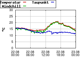 Gnuplot