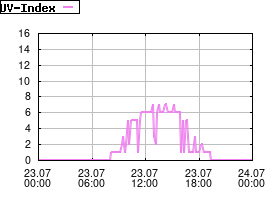Gnuplot