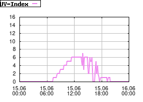 Gnuplot