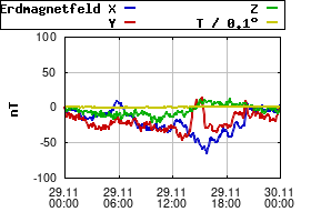 Gnuplot