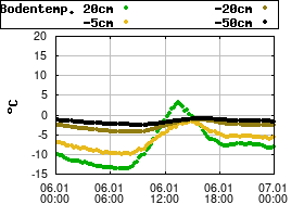 Gnuplot