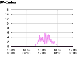 Gnuplot