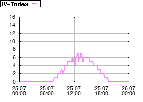 Gnuplot