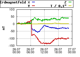 Gnuplot