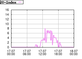 Gnuplot