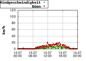 Gnuplot