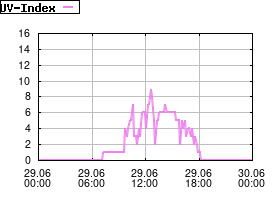Gnuplot