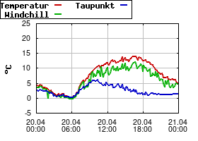 Gnuplot