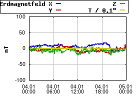 Gnuplot