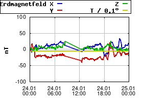 Gnuplot