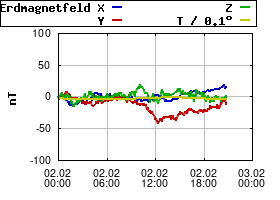 Gnuplot
