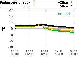 Gnuplot