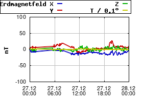Gnuplot