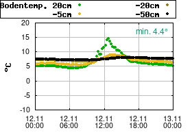 Gnuplot