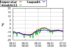 Gnuplot