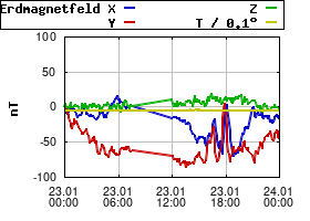 Gnuplot