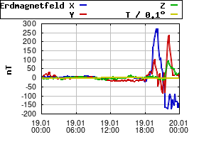 Gnuplot
